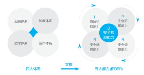 2021 1 30周六 網(wǎng)安資訊