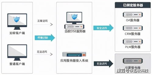 電器行業加密軟件大案例,為什么又是迅軟dse呢