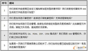 為企業加密軟件選型支招