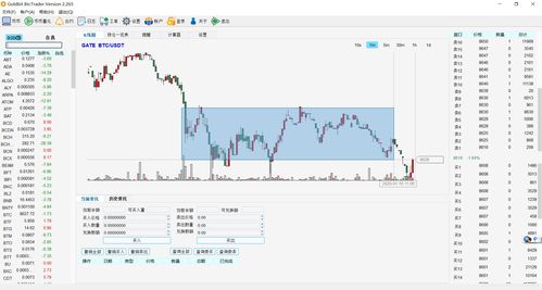 btctrader 比特幣操盤手 比特幣行情及交易軟件