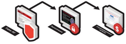 工控安全警示:勒索軟件攻擊延伸至SMB_工控安全,工業軟件_工控時訊_工控中國