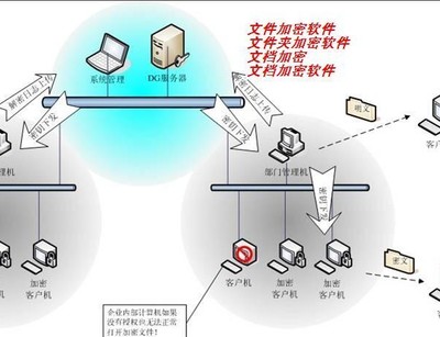 圖紙加密軟件海量*