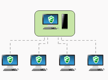 綠盾加密軟件支持哪些操作系統,適用于哪些行業用加密系統