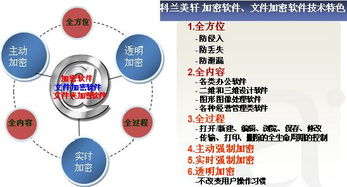 文件加密軟件加密電腦文件圖紙機(jī)密內(nèi)容,文件加密軟件加密電腦文件圖紙機(jī)密內(nèi)容生產(chǎn)廠(chǎng)家,文件加密軟件加密電腦文件圖紙機(jī)密內(nèi)容價(jià)格
