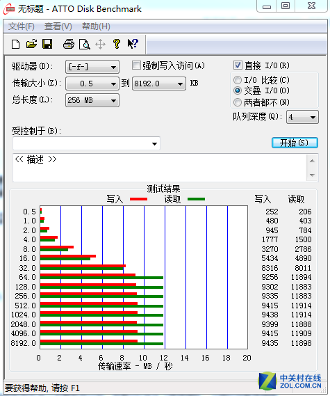 蘋果高速加密U盤Opro9 iSafeFile評測 安全與速度的優雅結合
